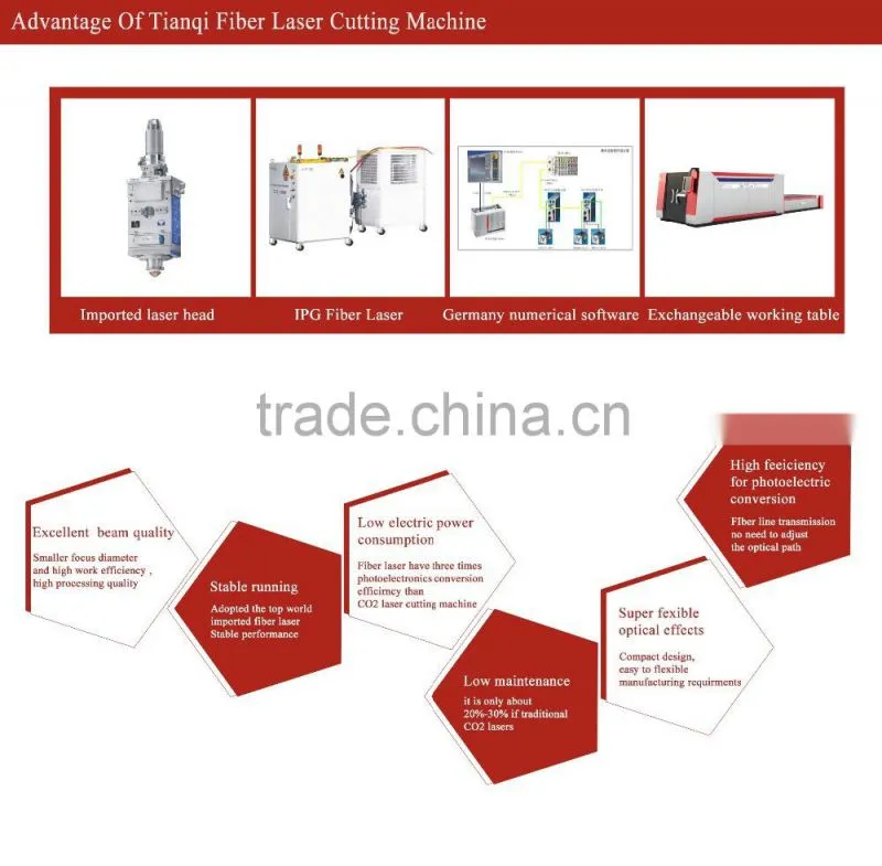 Aviation Metal Laser Cutting Equipment with Good Laser Beam Path