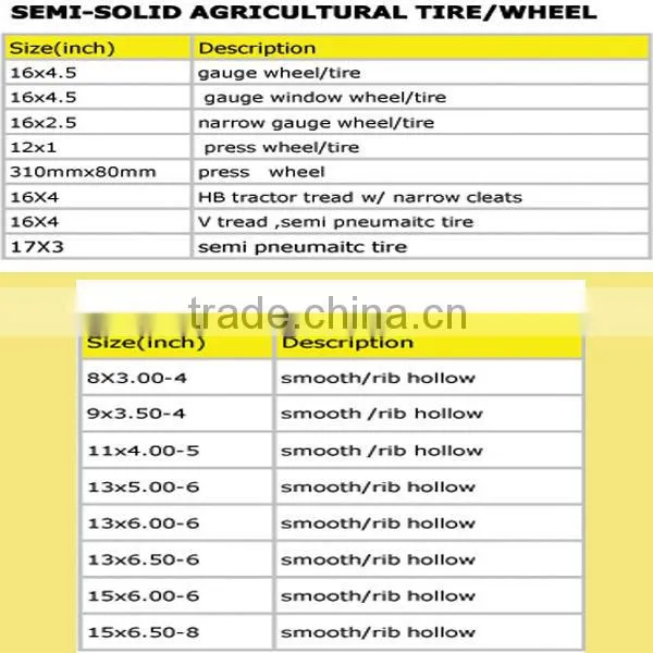 semi pneumatic rubber wheel 7.5x1.75 bar white plastic rim