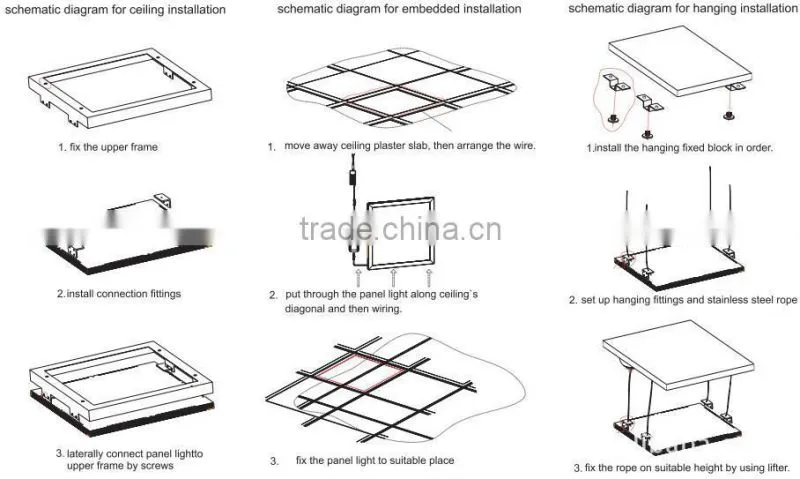 Same CCT visual effec of led panel 62x62