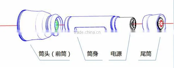 5200mAh Portable Powerbank Flashlight Waterproof Flashlight Torch for Bike