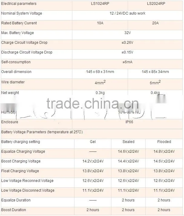 10A Waterproof Solar Controller LS1024RP