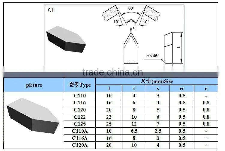 Cemented Carbide Tip for Welding Cutting Blades with good property