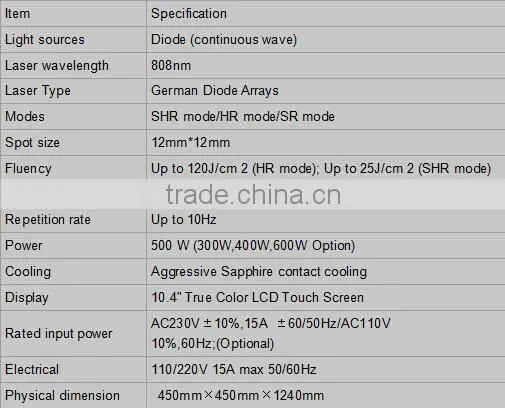 most economic 808nm diode laser hair removal device easy to move fro beauty salon