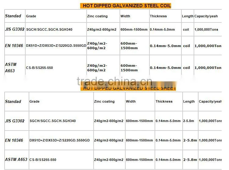 0.13mm-3.0mm GALVANIZED STEEL COIL