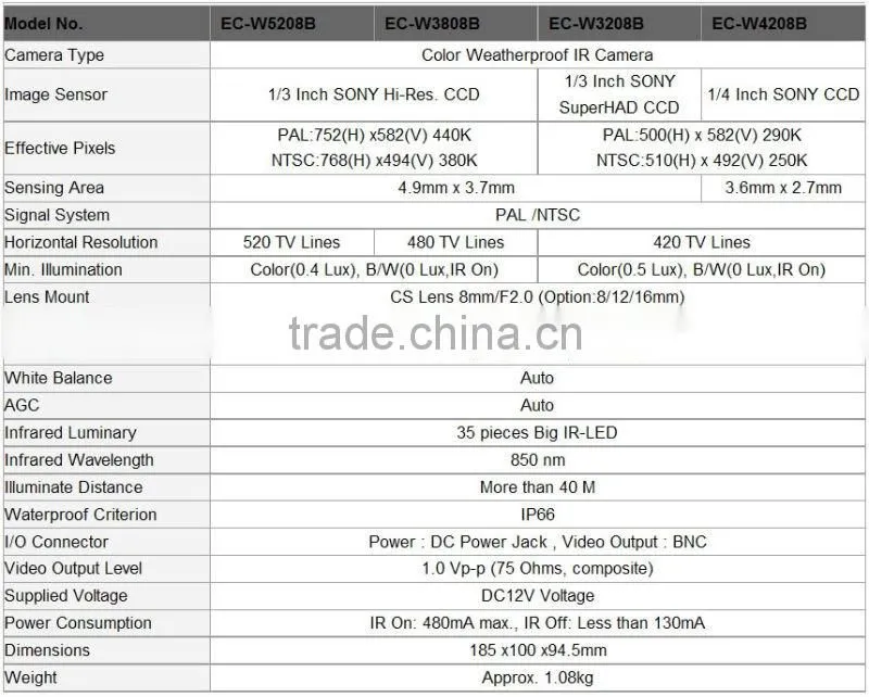 SHANHAI hidden wireless cam EC-W5208B