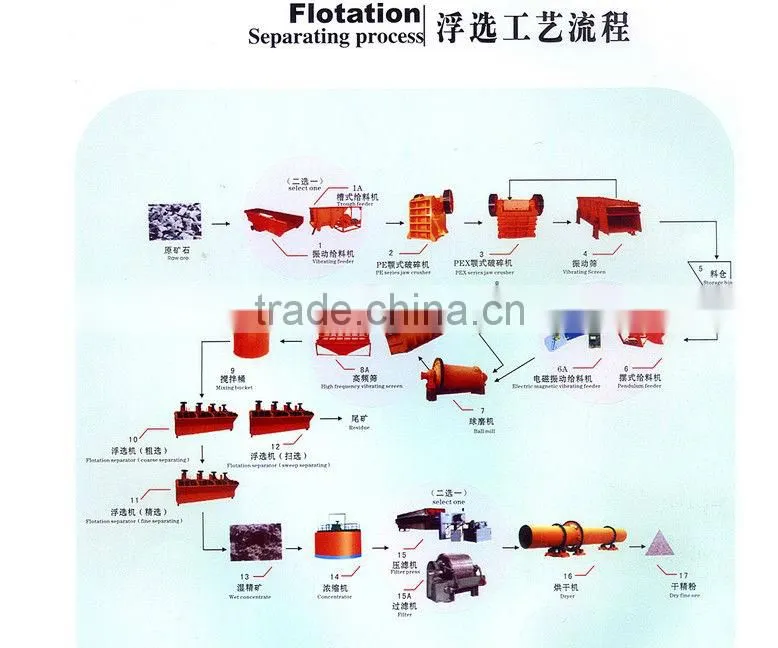 South America eidely used small capacity portable gold plant