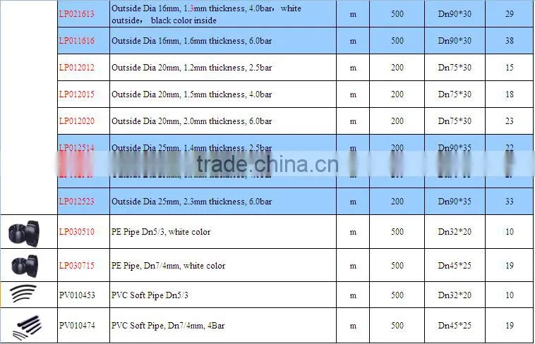 Drip Irrigation Pipe