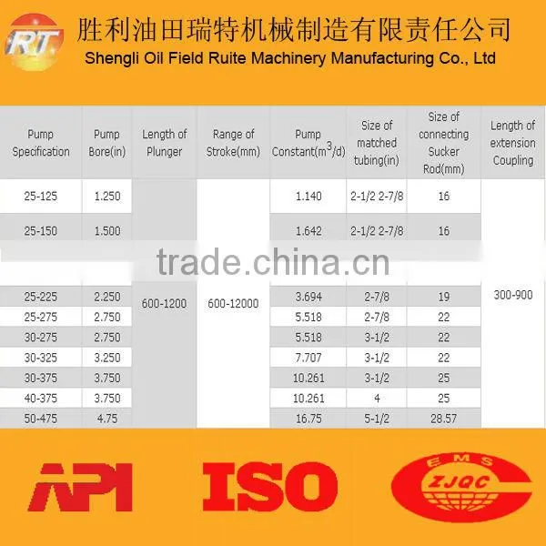 API sucker rod pump Drilling Products Steel Anti-corrosion Sucker Rod pump