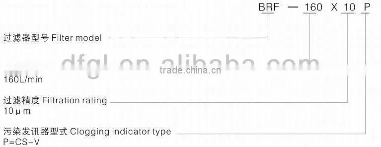 Filter Manufacuter with 19 years' Experience Exported BRF High pressure filter