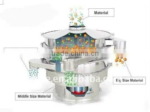 S49-800 Vibrating sieve screen for brown corundum