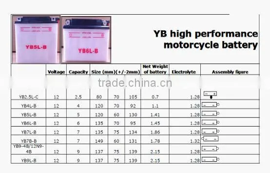 12v MF motorcycle battery, motorbike battery