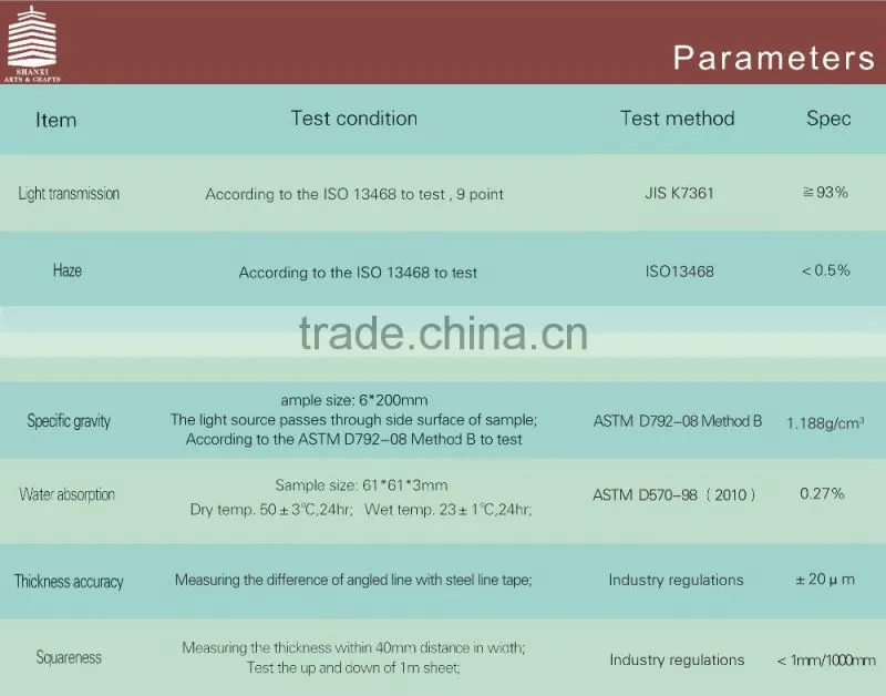 Optical Grade PMMA Extrusion Plate PMMA sheets Acrylic Plates