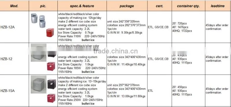 portable ice maker, desktop ice making machine