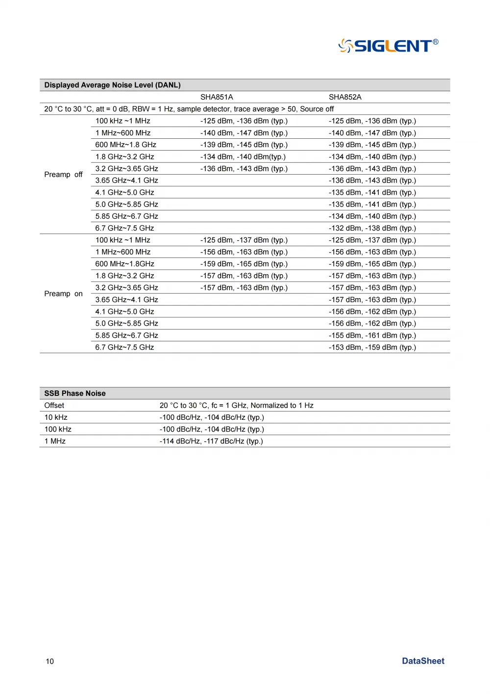 12SHA850A_DataSheet_EN02C_12