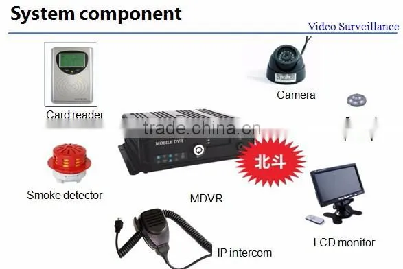 bus video monitoring solution sd card mdvr 3g real time gps tracking