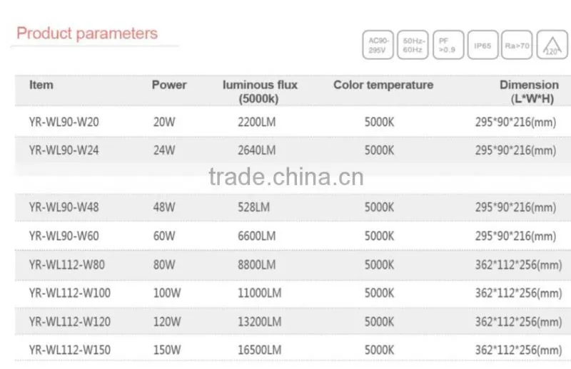 Indoor and outdoor ip65 150W led wall pack light DLC ETL CE RoHS