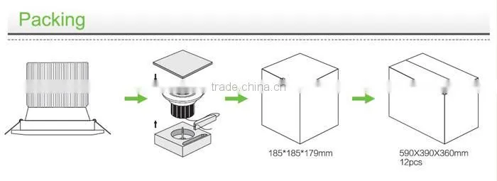 Super brightness 30w high efficiency CRI max97 led cob panel downlight