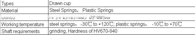 Needle Roller Clutch Bearings