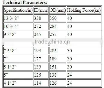 API standard Drill Stop Collar for Casing Centralizer Stop Ring