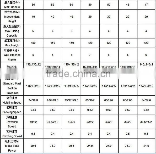 China Supplier QTZ Used Tower Crane