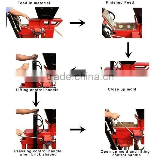 WANTE MACHINE New wall material equipment WT1-25 clay Brick making Machine price