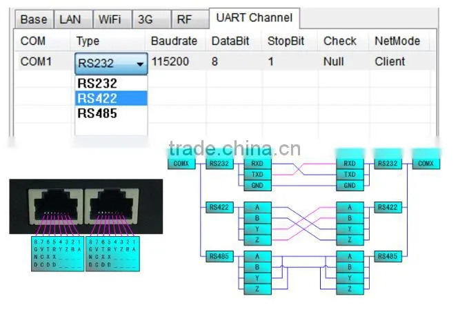 New Data transmission device 3G/4G Wifi Industrial router with RS232/RS485/422
