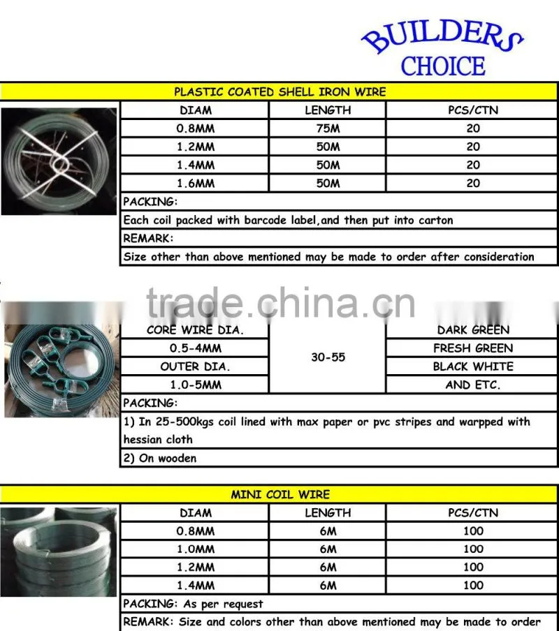 PVC COATED GALVANIZED IRON WIRE