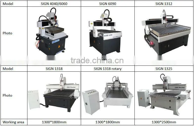 Cheap cnc router machine 1318/cnc router ball screw wood acrylic
