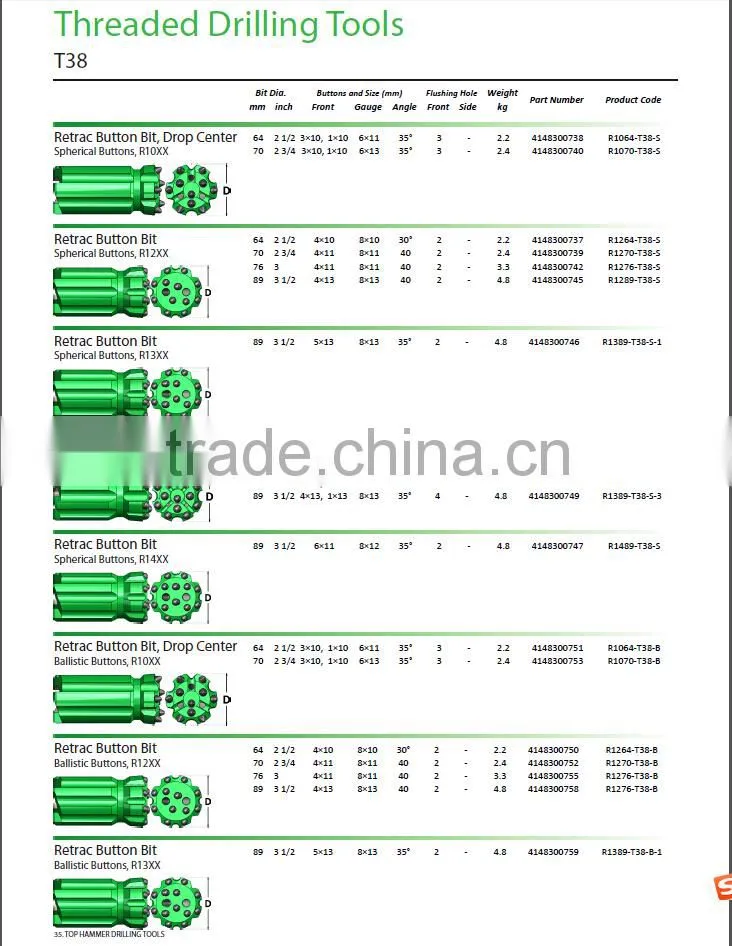T38 Retrac Button bit for bench and production mining