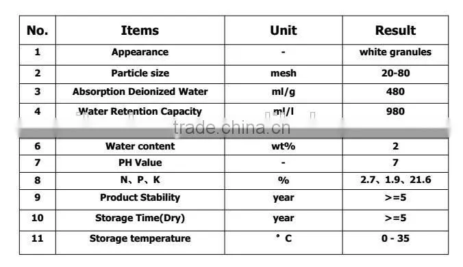 Super Absorbent Polymer SAP For Baby Diaper