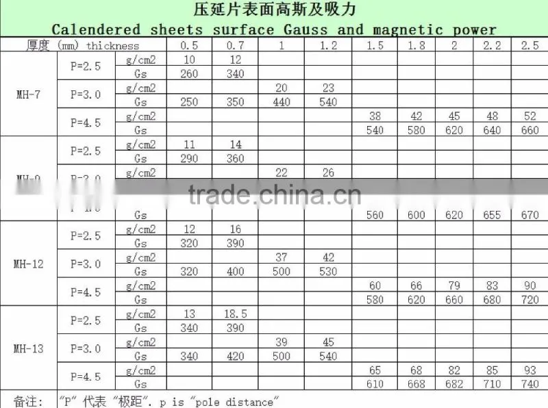 A4 sheet Excellent Performance Flexible Rubber Magnet