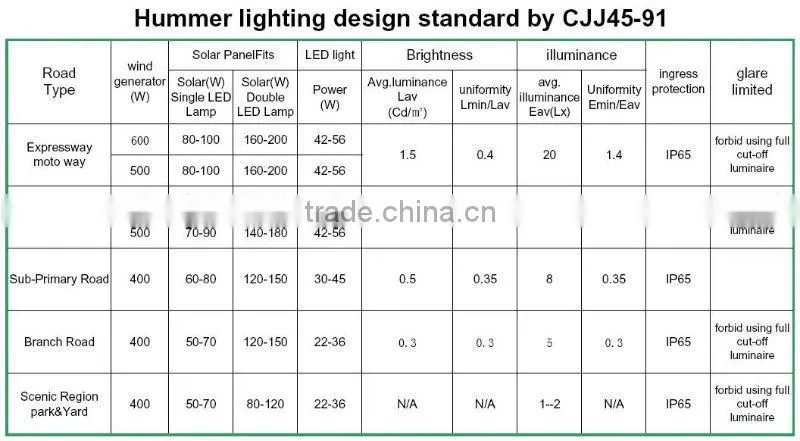 Good quality 600w street lighting solar street lamp for football stadium lighting