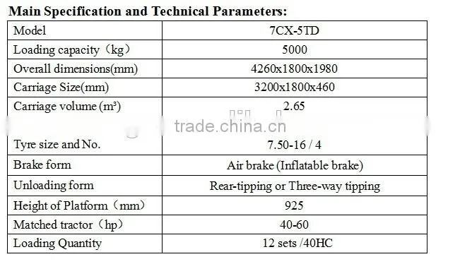 Highquality 7CX-5TD 5 Ton Hydraulic tipping Four wheel Farm Trailier with CE certificate for sale