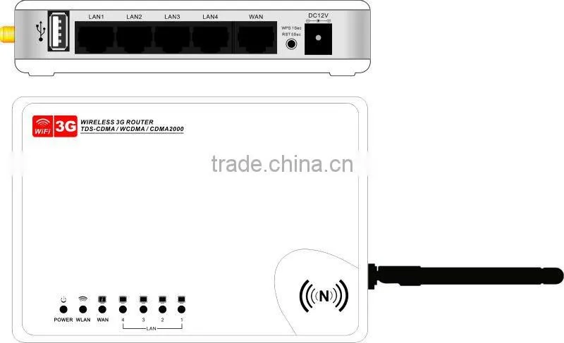 3G USB Router 4WAN Ports + 1Lan Port + 1USB Port