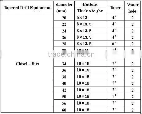 Chisel Bits Rock bits