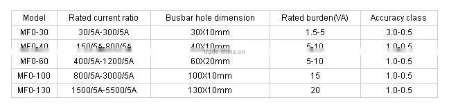MFO-30 Variable frequency indoor current transformer 150/5a