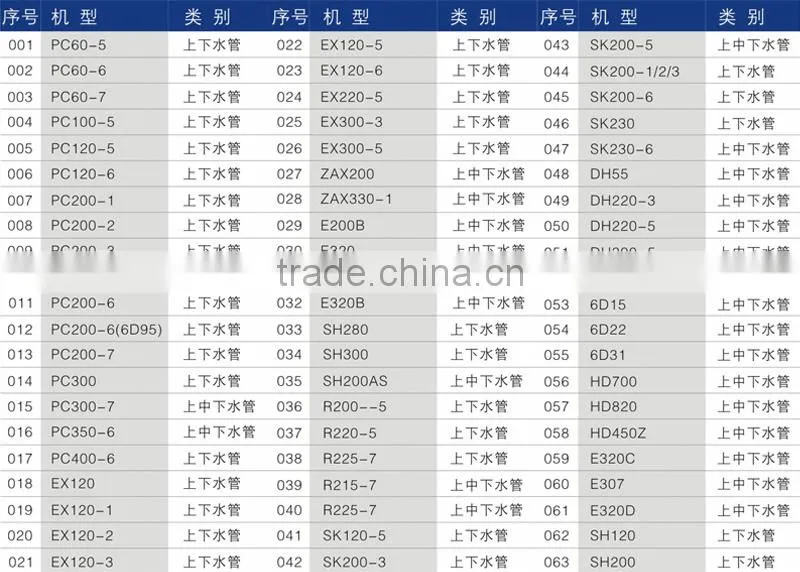 Christmas engine parts flexible high pressure water hose for EX200-3