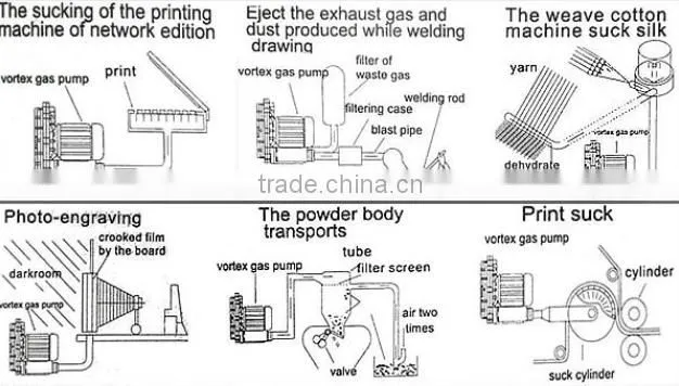 CE Single Phase 110V/230V 2GH Series high pressure ring blower vent blower