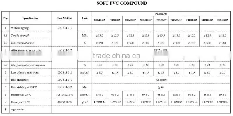 Flexible pvc compound for Extrusion profile (factory price)