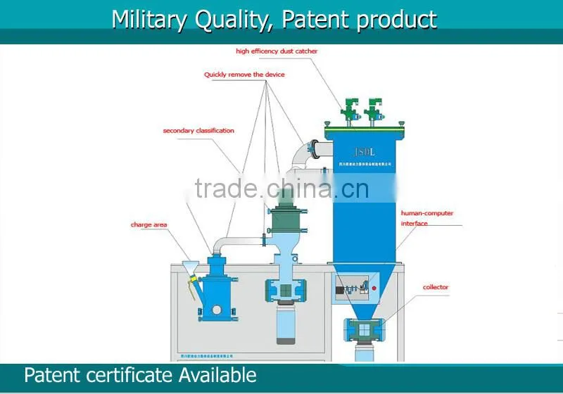 Special designed lab use micronizer jet mill