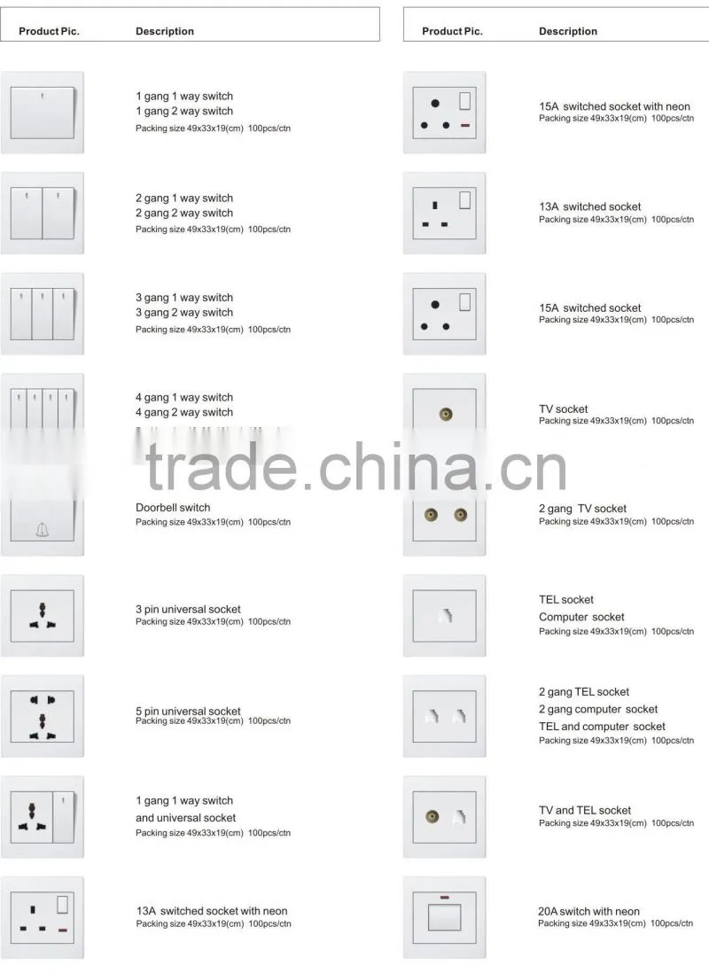 blank panel switch plate