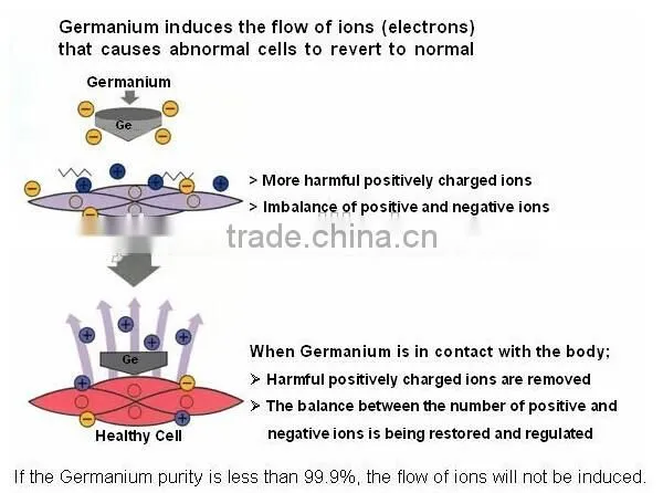 Healthy and reasonable loose gemstone beads