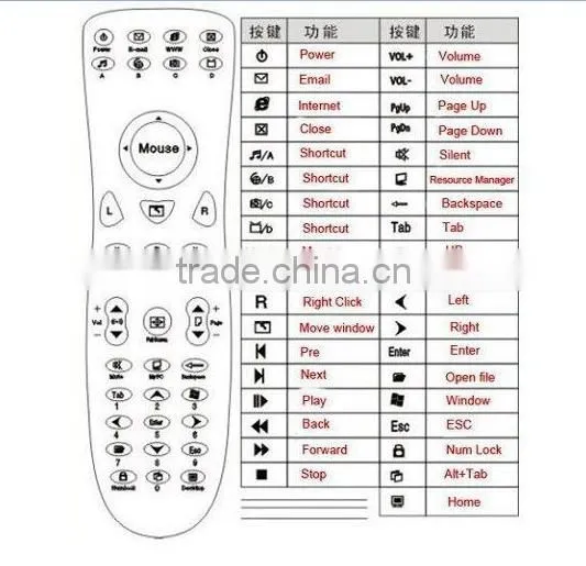IR USB Mouse Media Desktop Computer PC Remote Controller Control Media Center 83386
