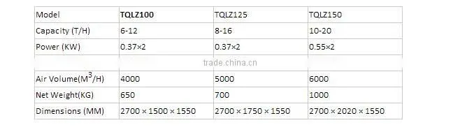 Grains Vibrator Screen Rice Vibrating Cleaner Machine