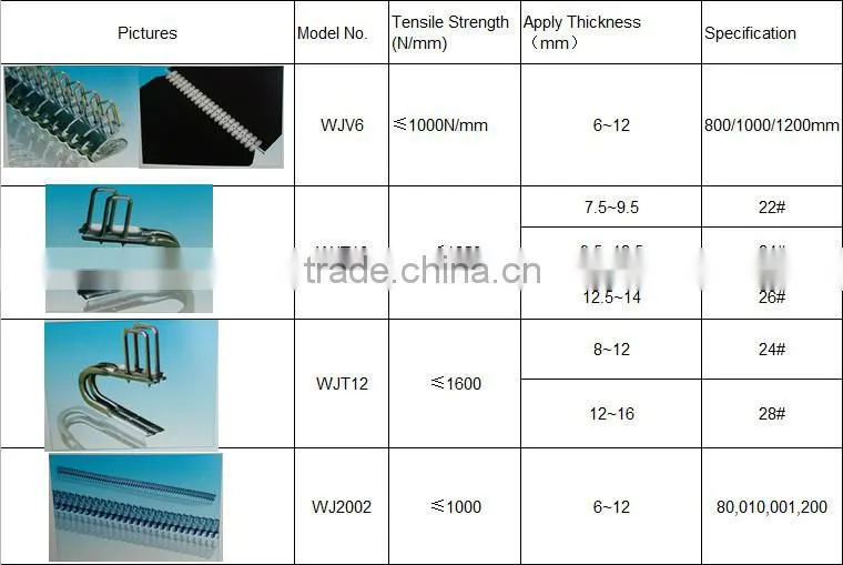 professionally manufacture fastener connect the conveyor belt