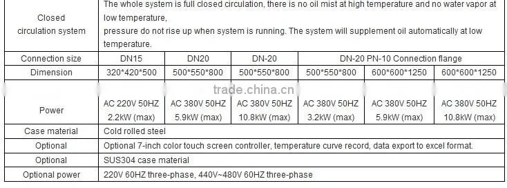 Hot sale 50~300 degree Heating circulators UC series High Temperature Hermetic Cooling Heating Circulator