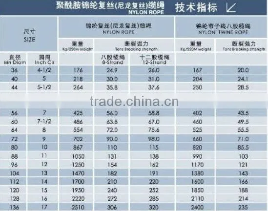 100% 12mm nylon diamond braid rope with best high tenacity