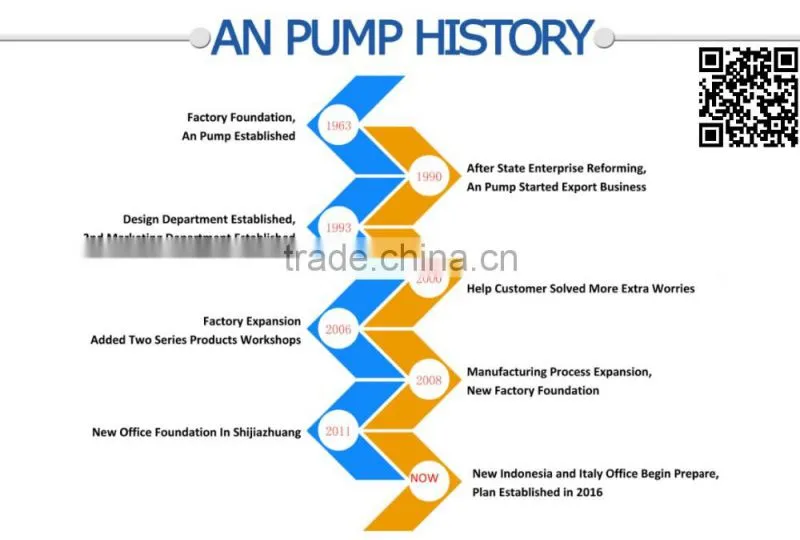 Centrifugal Self Priming Cleaning Oil Tanker Transfer Pump