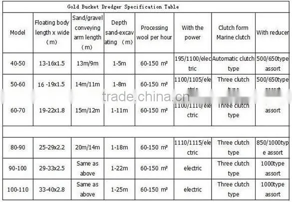 Bucket chain dredge manufacturer