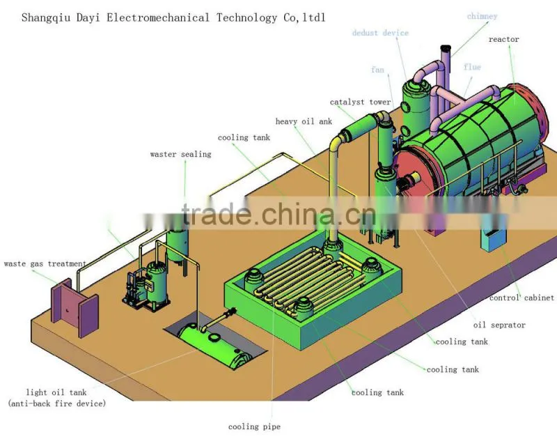 2016 New Genaration Rubber Refining Equipment